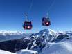 Inn Valley (Inntal): best ski lifts – Lifts/cable cars Axamer Lizum