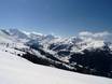 Switzerland: size of the ski resorts – Size 4 Vallées – Verbier/La Tzoumaz/Nendaz/Veysonnaz/Thyon