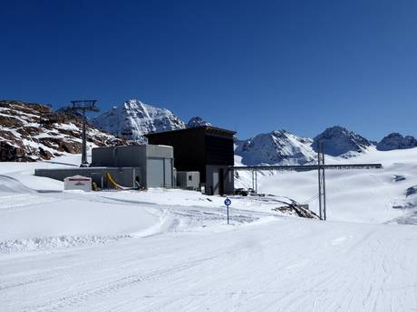 Snow reliability Pitztal – Snow reliability Pitztal Glacier (Pitztaler Gletscher)