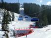 Southern Germany: best ski lifts – Lifts/cable cars Ofterschwang/Gunzesried – Ofterschwanger Horn