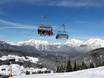 Ötztal: best ski lifts – Lifts/cable cars Hochoetz – Oetz