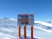 Lifts and slopes are sign-posted