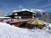 Huts, mountain restaurants  Karwendel – Mountain restaurants, huts Christlum – Achenkirch