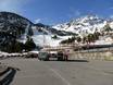 Andorra: access to ski resorts and parking at ski resorts – Access, Parking Ordino Arcalís