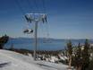 Sierra Nevada (US): best ski lifts – Lifts/cable cars Heavenly
