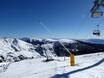Snow reliability Sarntal Alps – Snow reliability Meran 2000