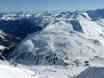 Gastein: size of the ski resorts – Size Sportgastein