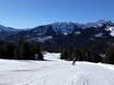 Bavarian Prealps: Test reports from ski resorts – Test report Spitzingsee-Tegernsee