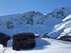 Dinaric Alps: size of the ski resorts – Size Savin Kuk – Žabljak