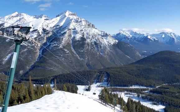 Sawback Range: size of the ski resorts – Size Mt. Norquay – Banff
