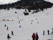 Ski resorts for beginners in Northwestern Italy – Beginners Livigno