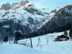 Ski lifts Tennen Mountains – Ski lifts Lammertallift