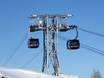 Zell am See-Kaprun: best ski lifts – Lifts/cable cars Kitzsteinhorn/Maiskogel – Kaprun