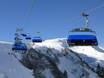 North Eastern Alps: best ski lifts – Lifts/cable cars Damüls Mellau