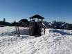 Family ski resorts Chiemgau Alps – Families and children Unternberg (Ruhpolding)
