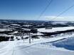Norrbotten: Test reports from ski resorts – Test report Dundret Lapland – Gällivare