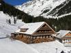 Huts, mountain restaurants  Lechtal Alps – Mountain restaurants, huts Hoch-Imst – Imst