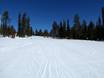 Ski resorts for beginners in Northern Sweden (Norrland) – Beginners Dundret Lapland – Gällivare