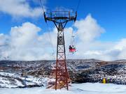 Mt Perisher Double Chair - 2pers. Chairlift (fixed-grip)