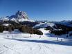 Belluno: size of the ski resorts – Size Civetta – Alleghe/Selva di Cadore/Palafavera/Zoldo