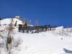 Southern Austria: environmental friendliness of the ski resorts – Environmental friendliness Loser – Altaussee