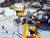 Snow reliability Sauerland – Snow reliability Winterberg (Skiliftkarussell)