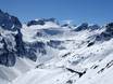 Tiroler Oberland (region): size of the ski resorts – Size Sölden
