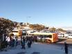 Australian Alps: environmental friendliness of the ski resorts – Environmental friendliness Mount Hotham