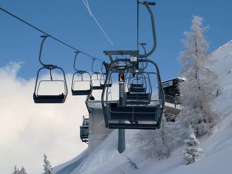Ski lifts Silberregion Karwendel – Ski lifts Kellerjoch – Schwaz