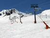 Andorra Pyrenees: best ski lifts – Lifts/cable cars Grandvalira – Pas de la Casa/Grau Roig/Soldeu/El Tarter/Canillo/Encamp