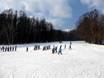 Ski resorts for beginners on Hokkaido – Beginners Furano