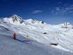 Pongau: Test reports from ski resorts – Test report Bad Gastein/Bad Hofgastein – Schlossalm/Angertal/Stubnerkogel