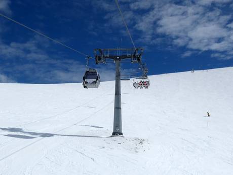 Southeastern Europe (Balkans): best ski lifts – Lifts/cable cars Mount Parnassos – Fterolakka/Kellaria