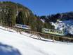 Kirchdorf an der Krems: best ski lifts – Lifts/cable cars Wurzeralm – Spital am Pyhrn
