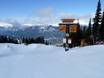 Snow parks British Columbia – Snow park Whistler Blackcomb