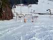 St. Englmar: best ski lifts – Lifts/cable cars Grün-Maibrunn (St. Englmar)