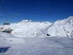 Family ski resorts Lepontine Alps – Families and children Gemsstock – Andermatt
