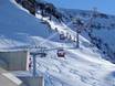 Ski lifts St. Gallen – Ski lifts Chäserrugg – Unterwasser/Alt St. Johann (Toggenburg)