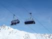 Tiroler Oberland (region): best ski lifts – Lifts/cable cars Serfaus-Fiss-Ladis