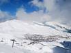 Dauphiné Alps: Test reports from ski resorts – Test report Les Sybelles – Le Corbier/La Toussuire/Les Bottières/St Colomban des Villards/St Sorlin/St Jean d’Arves