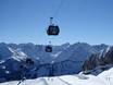 Bregenz: best ski lifts – Lifts/cable cars Ifen