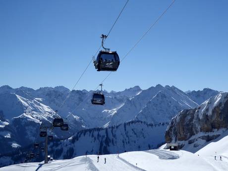 Kleinwalsertal: best ski lifts – Lifts/cable cars Ifen