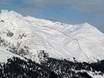 Plessur Alps: size of the ski resorts – Size Parsenn (Davos Klosters)