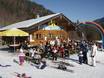 Huts, mountain restaurants  Miesbach – Mountain restaurants, huts Kirchberglifte – Kreuth
