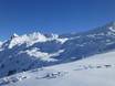 Snow reliability Vorarlberg – Snow reliability Sonnenkopf – Klösterle