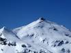 Jungfrau Region: Test reports from ski resorts – Test report Schilthorn – Mürren/Lauterbrunnen