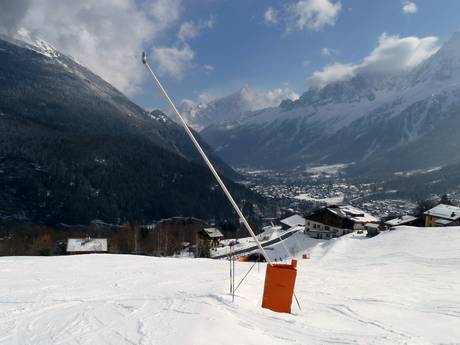 Snow reliability Savoy Prealps – Snow reliability Les Houches/Saint-Gervais – Prarion/Bellevue (Chamonix)