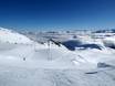 Midi-Pyrénées: Test reports from ski resorts – Test report Saint-Lary-Soulan