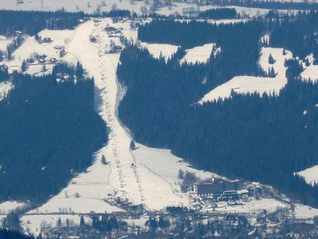 Zakopane: size of the ski resorts – Size Szymoszkowa