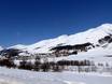 Albula Alps: size of the ski resorts – Size Zuoz – Pizzet/Albanas